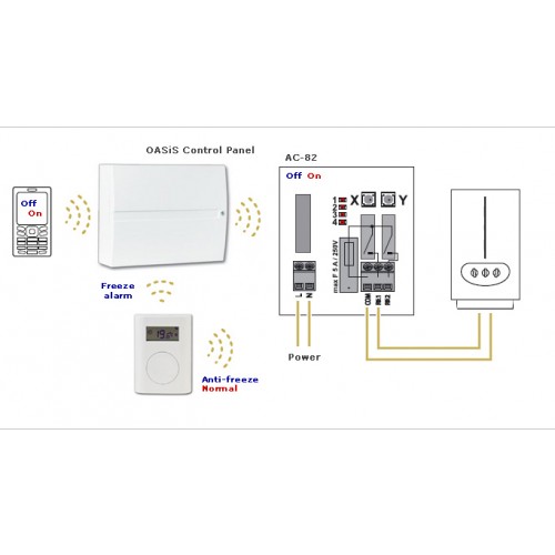 AC-82  Module de relais Jablotron Oasis avec 2 relais contrôlés sans fil 240V AC
