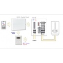 AC-82  Module de relais Jablotron Oasis avec 2 relais contrôlés sans fil 240V AC