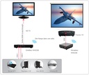 OPTOMA WHD200  Emetteur et récepteur sans fil HDMI