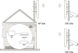 HIKVISION DS-3WF03C-D - Duo Kit  Station + Client  WIFI : 5Ghz PoE Exterieur