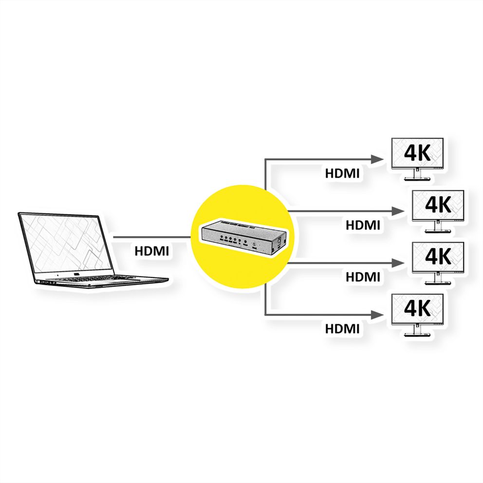Roline HDMI Splitter, 4K, 4-way 14.01.3586