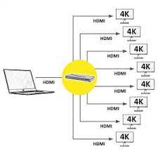 VALUE HDMI Splitter, 4K, 2-way