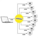 VALUE HDMI Splitter, 4K, 2-way
