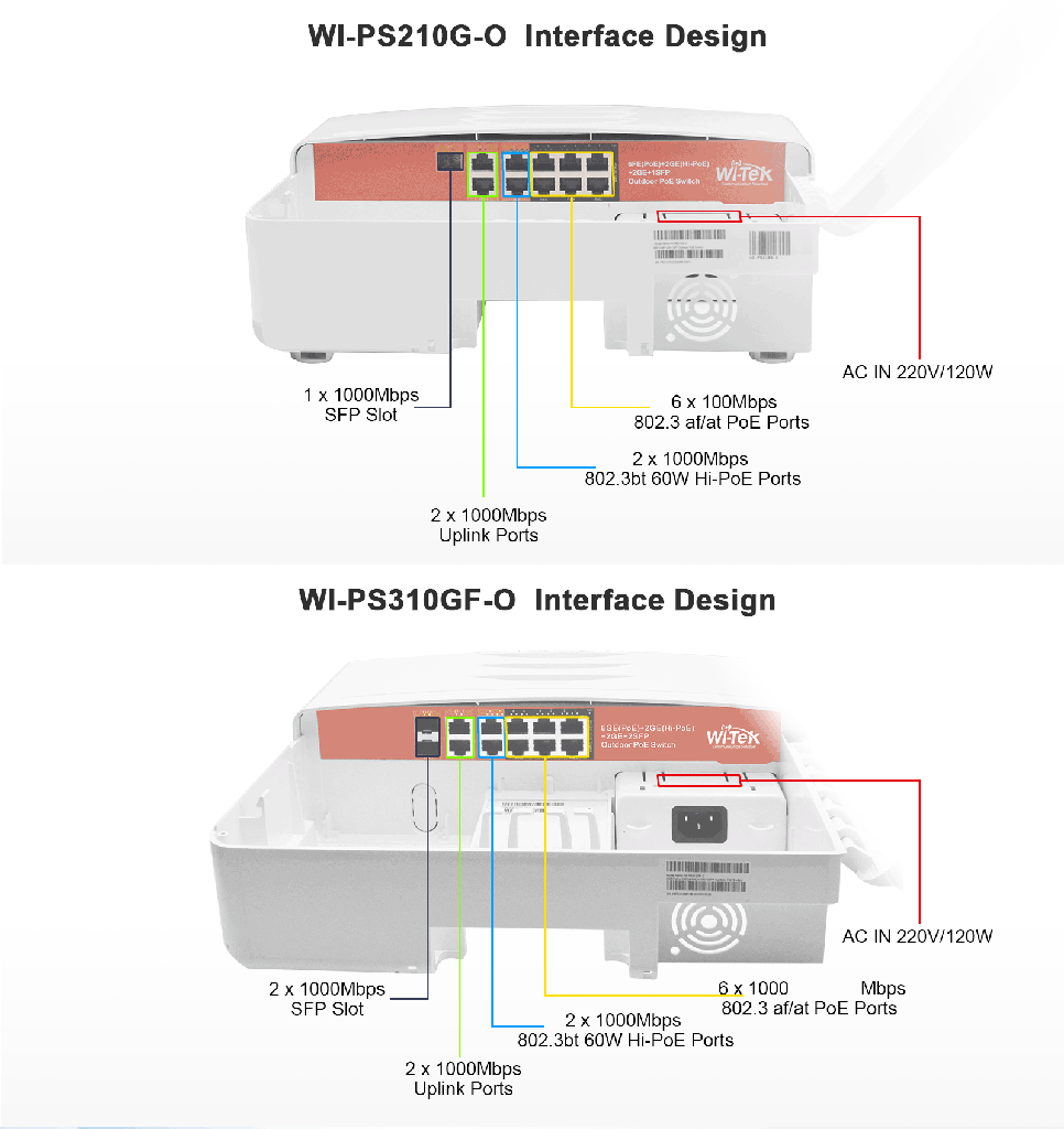 WITEK WI-PS310GF-O Switch POE Etanche Pour Exterieur 12-Port Gigabit dont 8 port POE