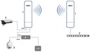 Dahua PFM881 Antenne sans fil extérieure 5GHz 3Km 300Mbp