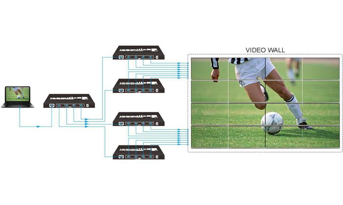 Vivolink Video  Processeur Mur D'Image 1x4