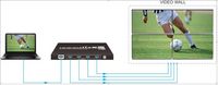 Vivolink Video  Processeur Mur D'Image 1x4
