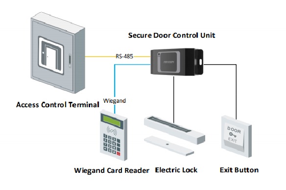 DS-K2M061 Hikvision Secure module. RS485 for access control terminal Relay NO/NC