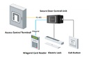 DS-K2M061 Hikvision Secure module. RS485 for access control terminal Relay NO/NC