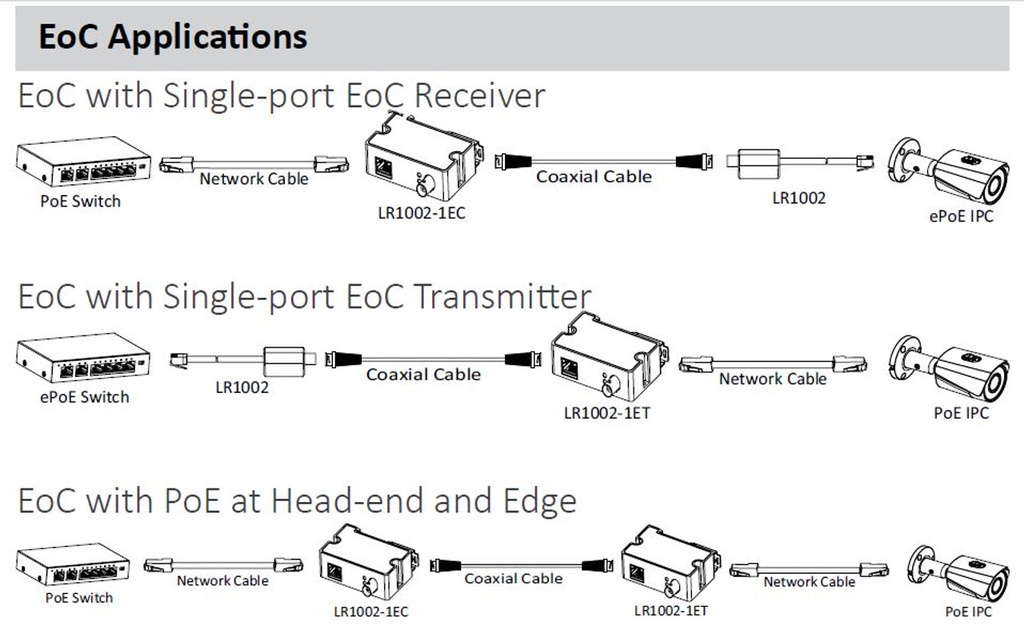 DAHUA LR1002/DUO Passive EoC Converter 