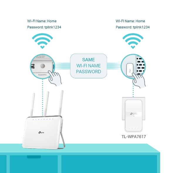 TP*LINK TL-WPA7617 KIT Kit 2x CPL AV1000 Gigabit WiFi AC avec prise gigogne
