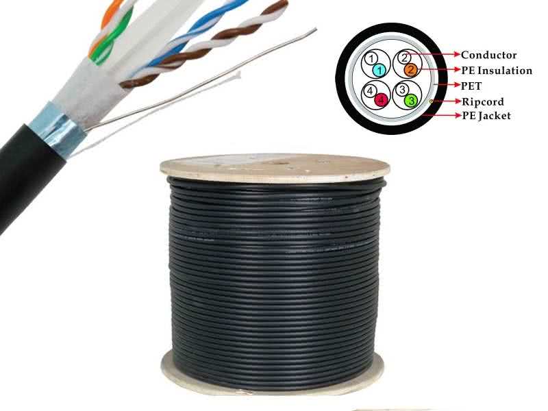 AVINET CAT6-FTP Cable Cat.6 (Class E) Exterieur Solid Wire, Black PE Par rouleau de 500 m