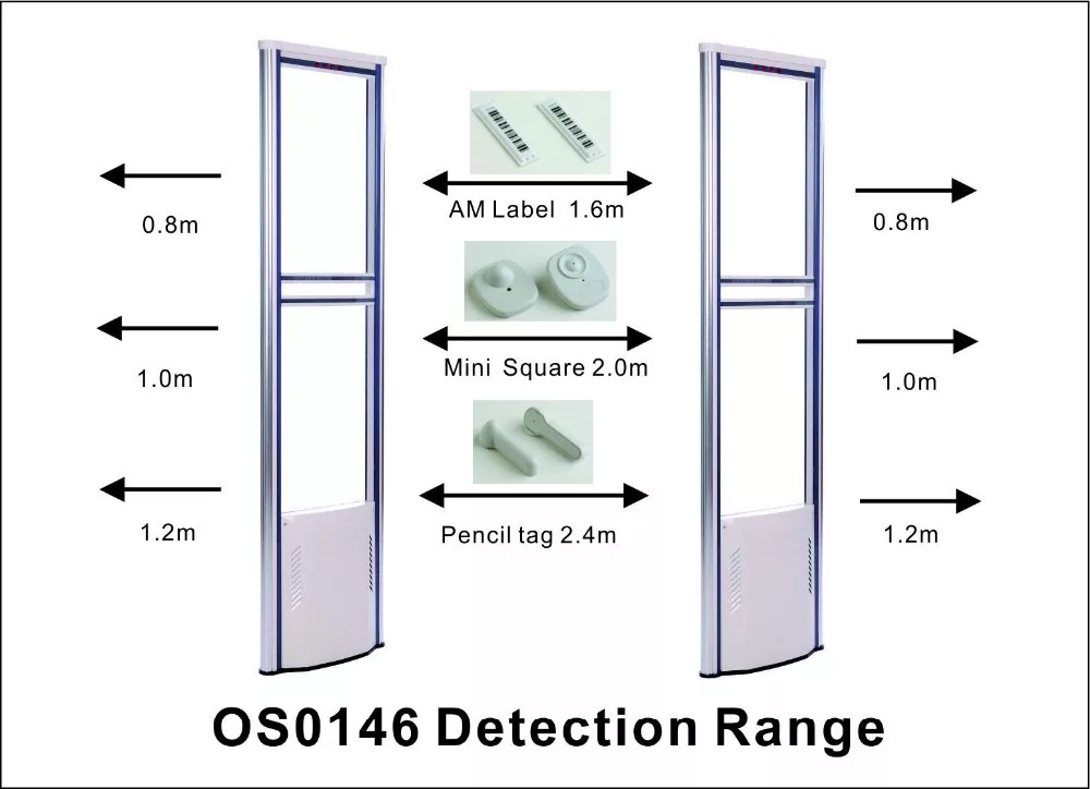 KIT DUO AM 58KHz OSO146 + OSO158 Advertisement System MONO