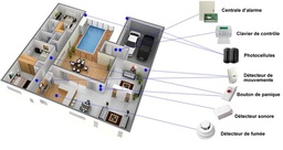 [SERV-AXPRO] Installation &amp; Mise en service Alarm AXHUB/AXPRO